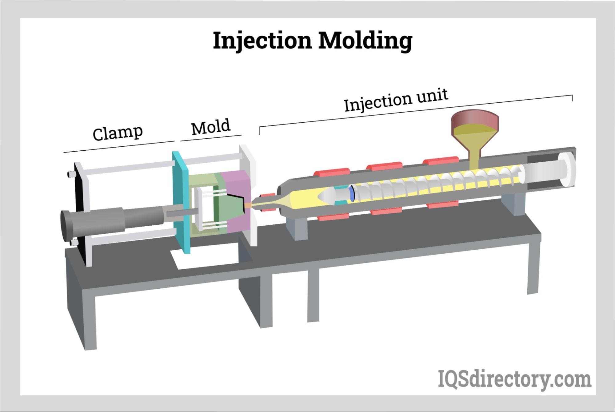 Injection Molding