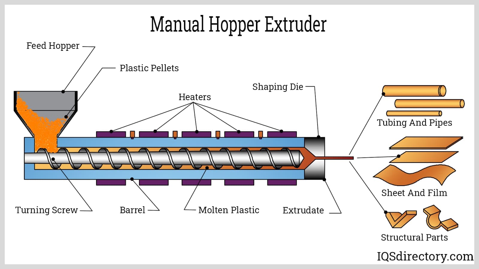 Manual Hopper for Extruder 2