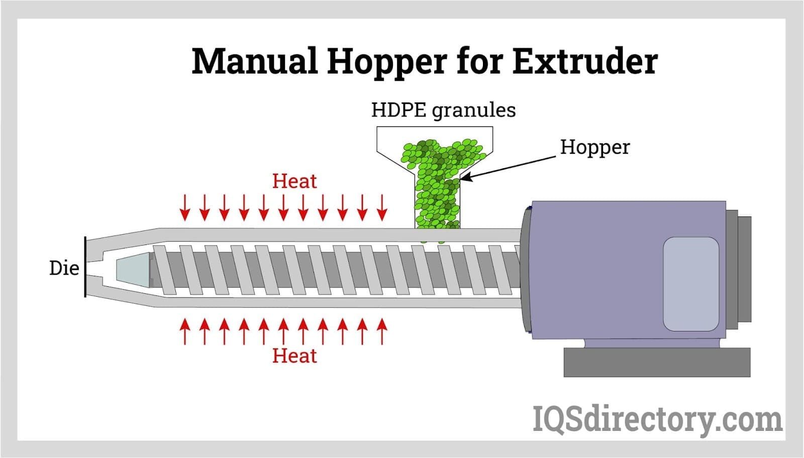 Manual Hopper for Extruder