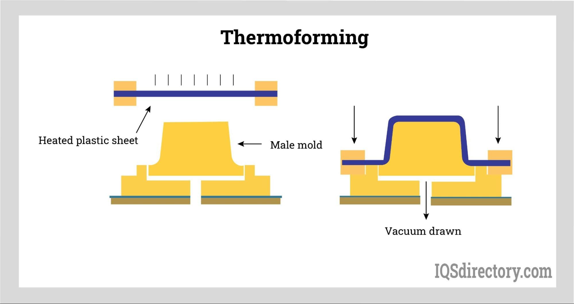 Thermoforming