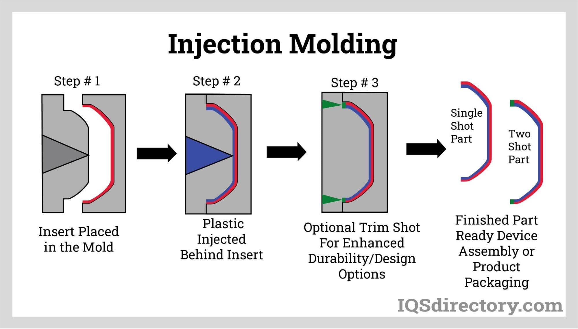 INSERT MOLDING vs OVERMOLDING  Two-Shot Injection Molding EXPLAINED -  Serious Engineering - Ep16 