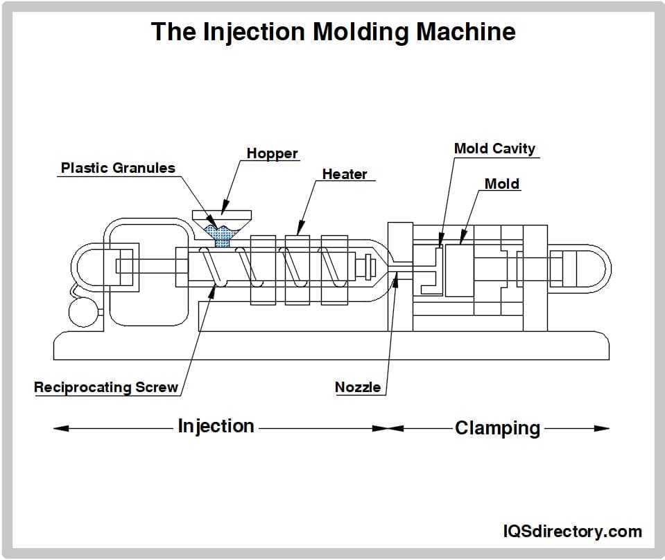 types of injection molded plastics