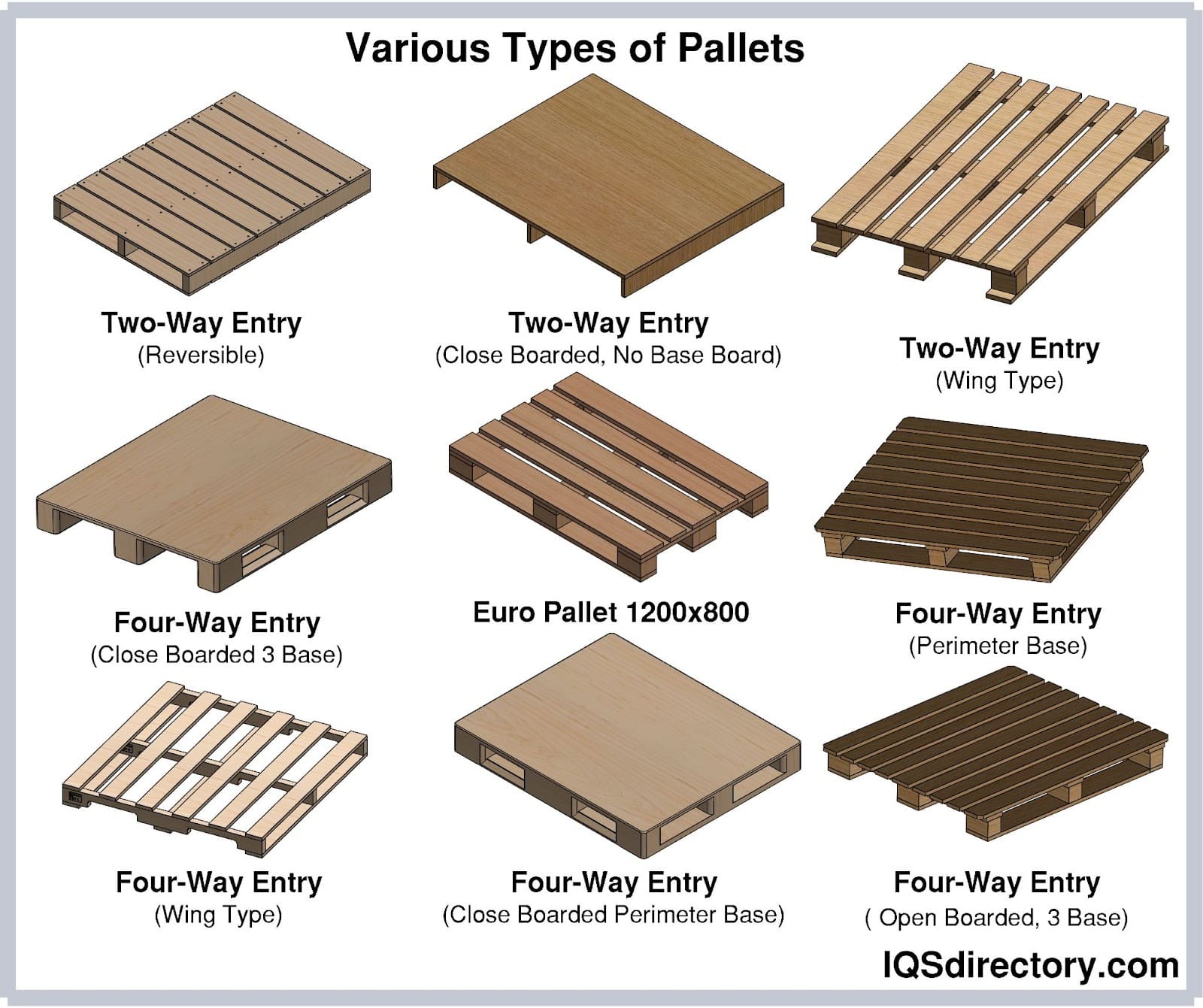 Shipping Pallet What Is It How Is It Used Types Of Sizes