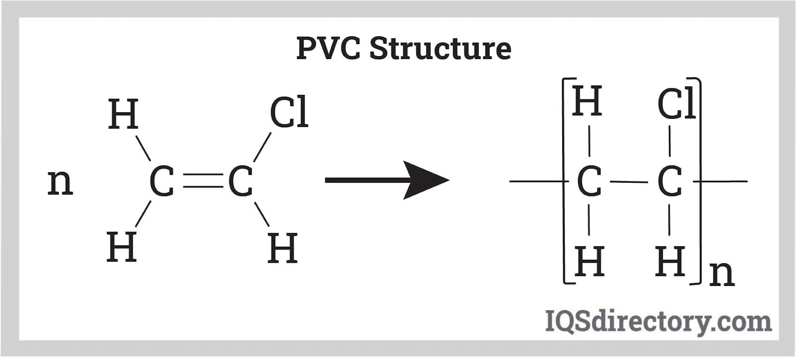 Difference Between PVC and Lead-Free PVC - Petron Thermoplast