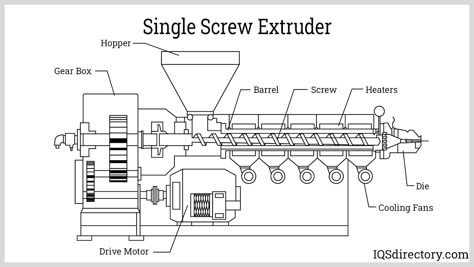 Single-Screw Plastics Extruder – R&B Plastics Machinery