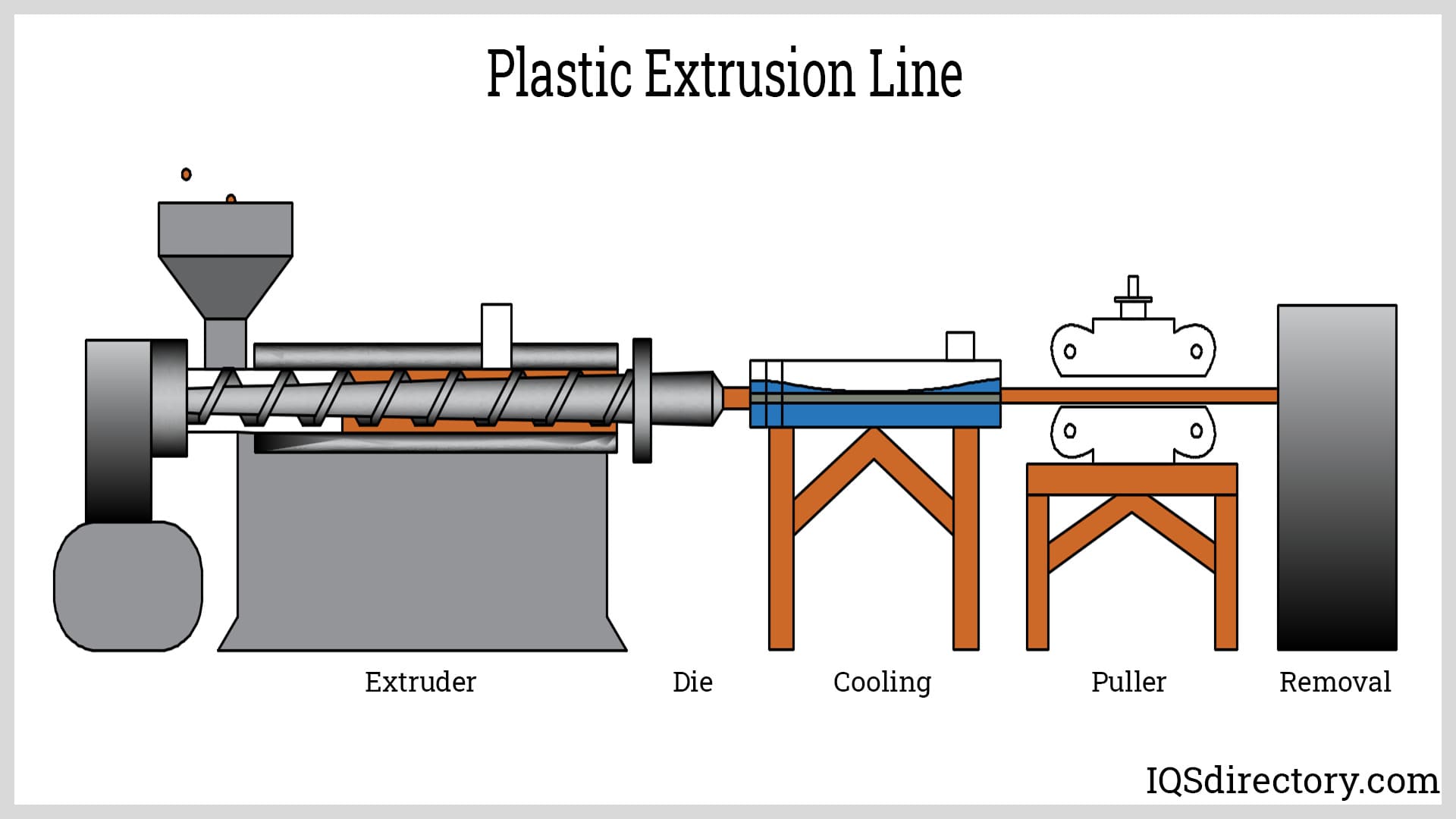 What is an extruder? What are the types? - Plastic Tech Blog