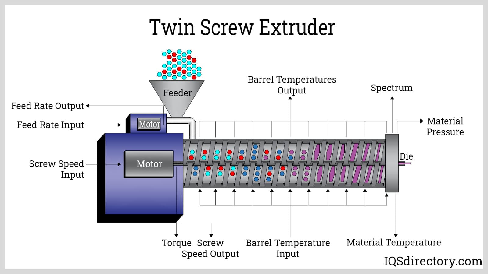 Twin Screw Extruder Working Principle - COWELL EXTRUSION
