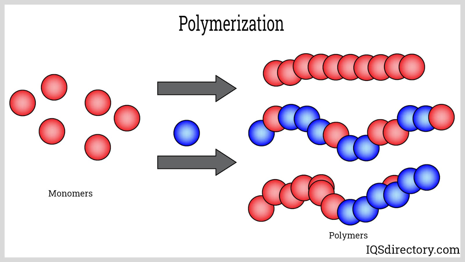 polymers and plastics wallpaper