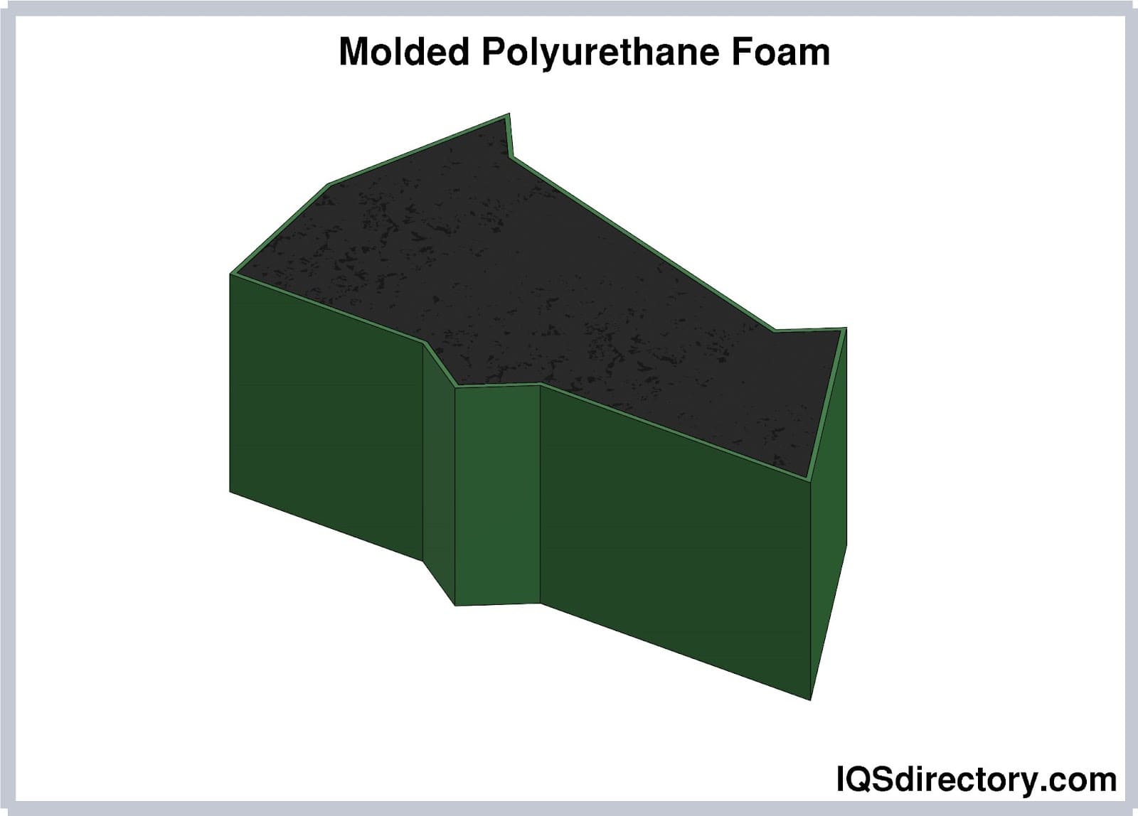 Polyurethane Molding: What Is It? How Does It Work? Uses, Types Of