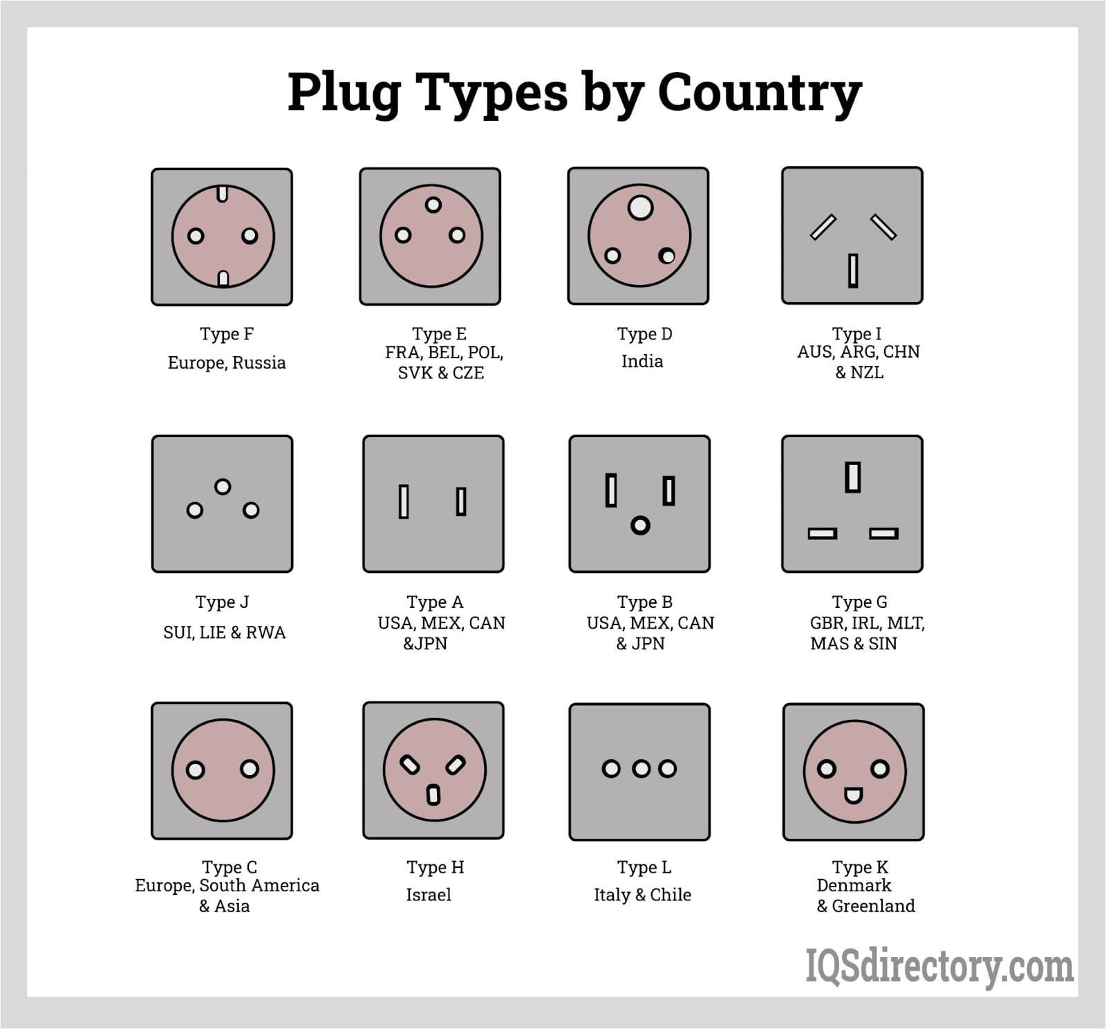 AC Power Cord Set (Plug & Connector) - AC Plug categories in the NEMA  (Class I) and Lock Receptacles plug and EU (Class I, II) UK plug