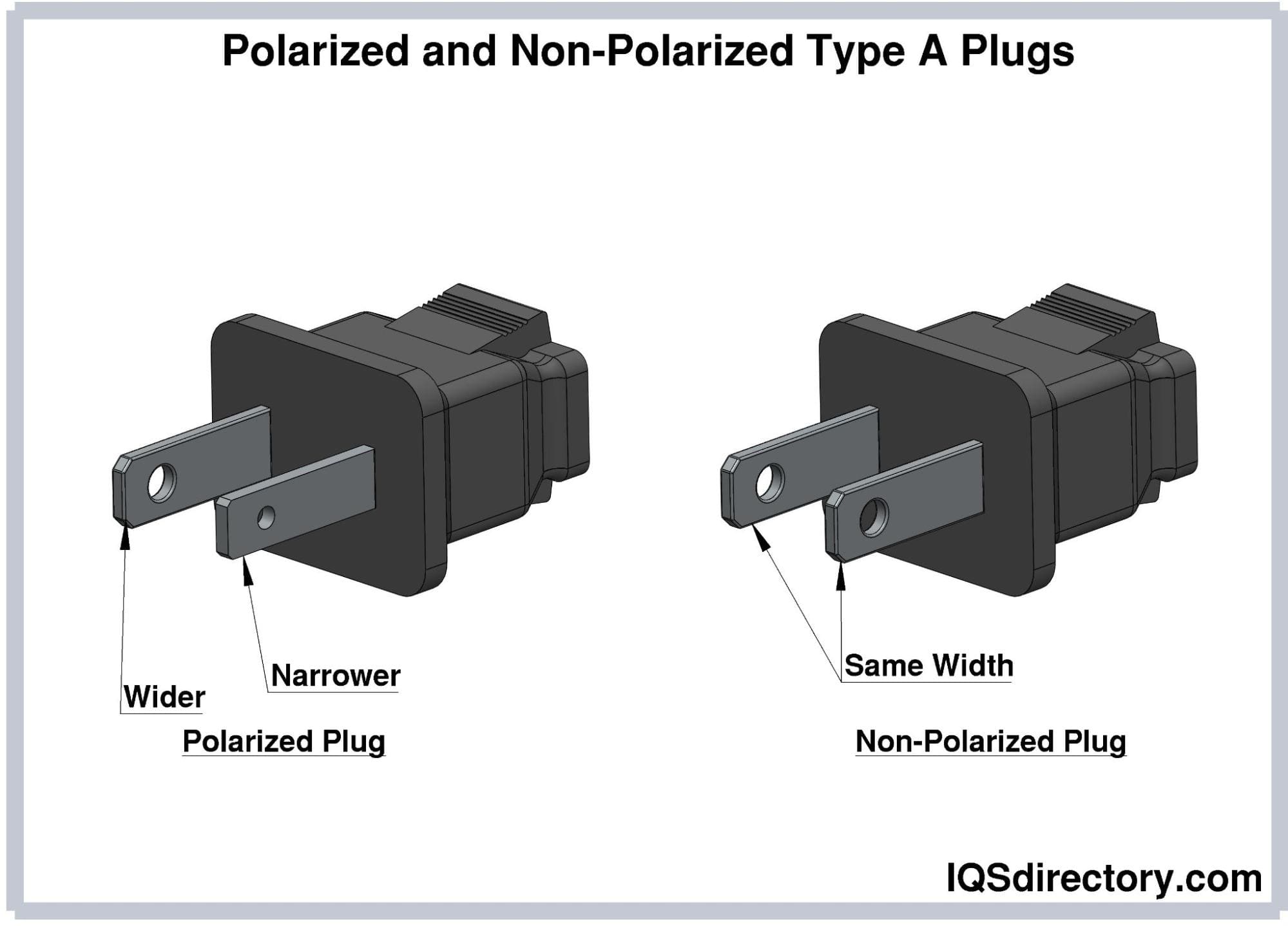 North American & Japanese Electric Plug Difference