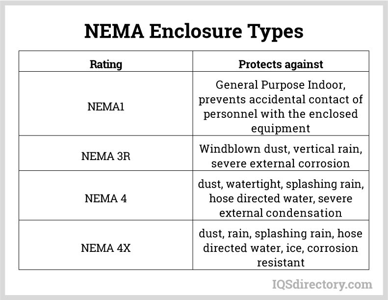 Nema Enclosure Types Chart