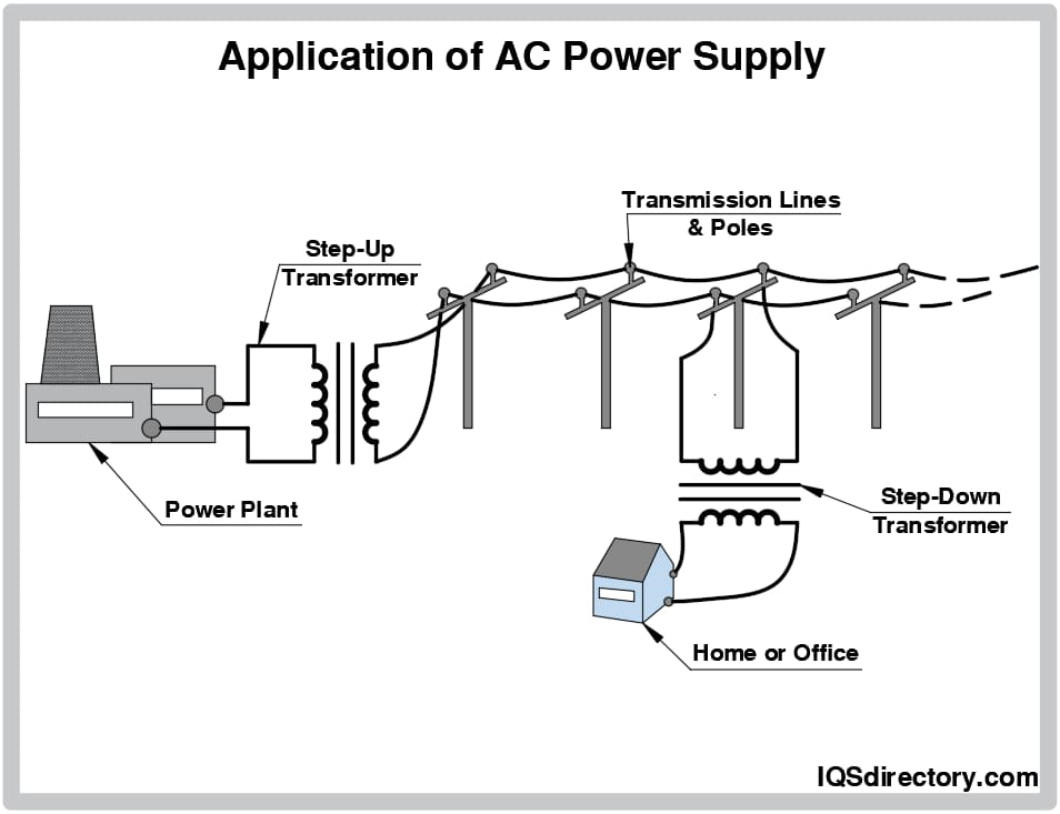 AC Power Supply: Types, Applications, Benefits, and