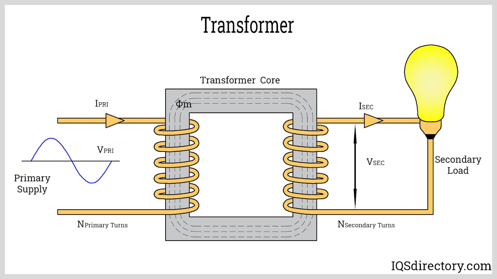 DC Power Supply: What Is It? Where Is It Used? AC vs. DC