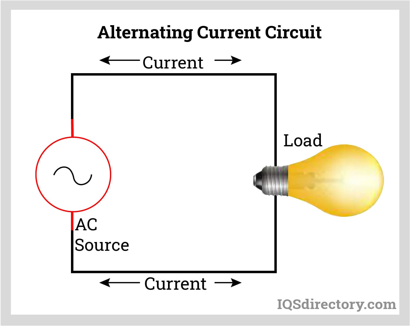 AC Power Supply Types Uses Features And Benefits