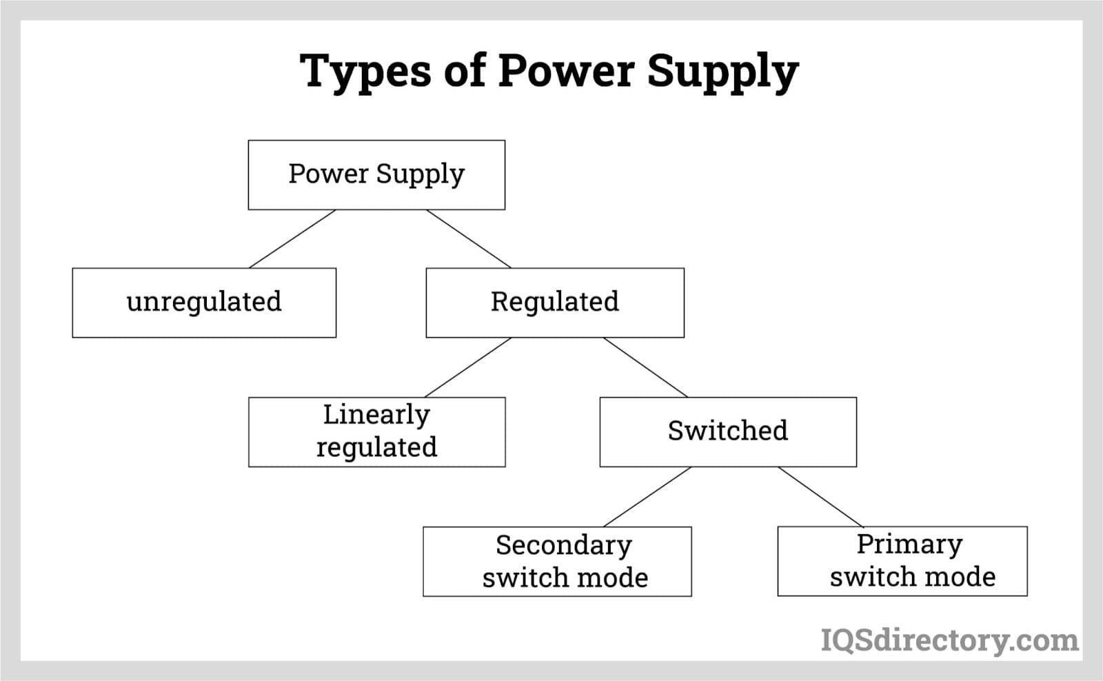 Power Supply Definition - What is a power supply?