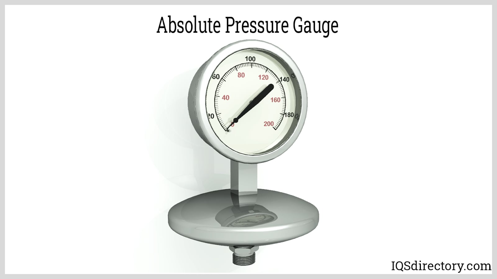 Difference Between Gauge and Absolute Pressure Measurement