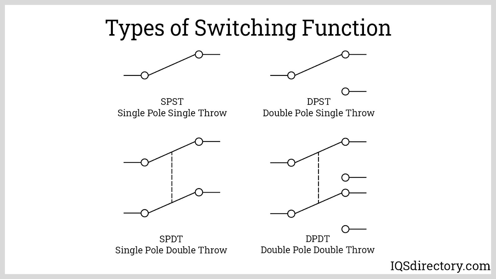 Pressure Switch What Is It? How Does It Work? Types Of