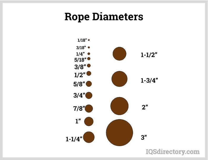 Rope Diameter Size Chart