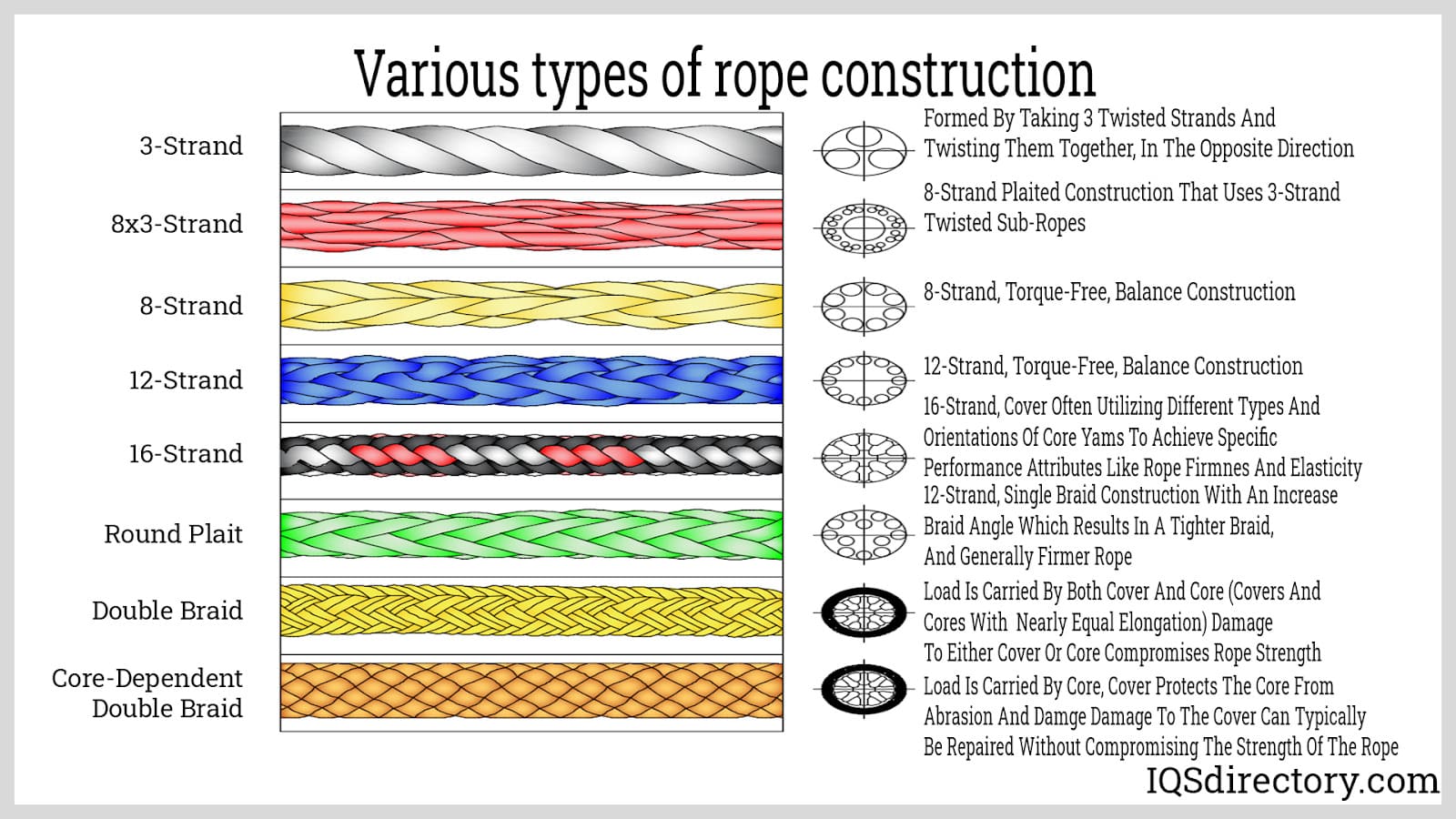 Cordage: What Is It? How Is It Made? Uses & Products