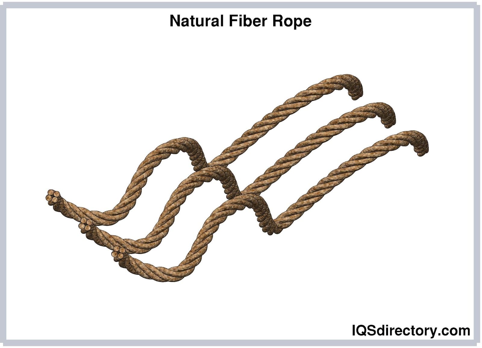 High Strength Ropes: Types Materials Used Uses