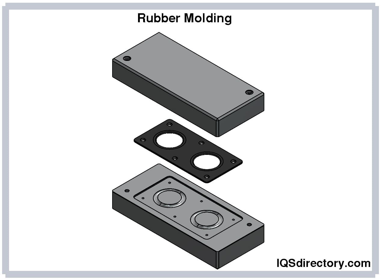 A Complete Guide Rubber Materials and Compounds