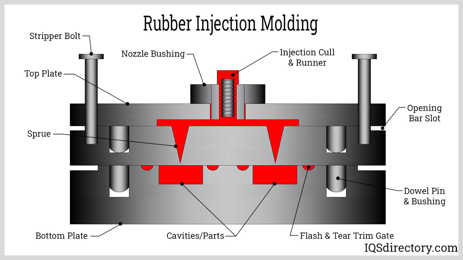 Evolution Molding Solutions, Inc., Plastic Injection Molding
