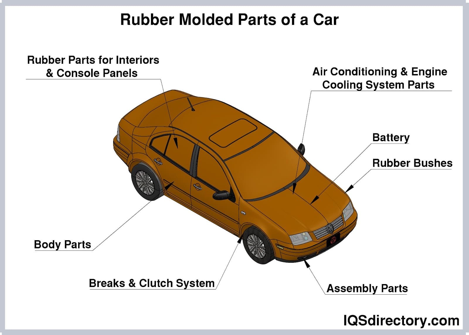 https://www.iqsdirectory.com/articles/rubber/rubber-molding/rubber-molded-parts-of-a-car.jpg