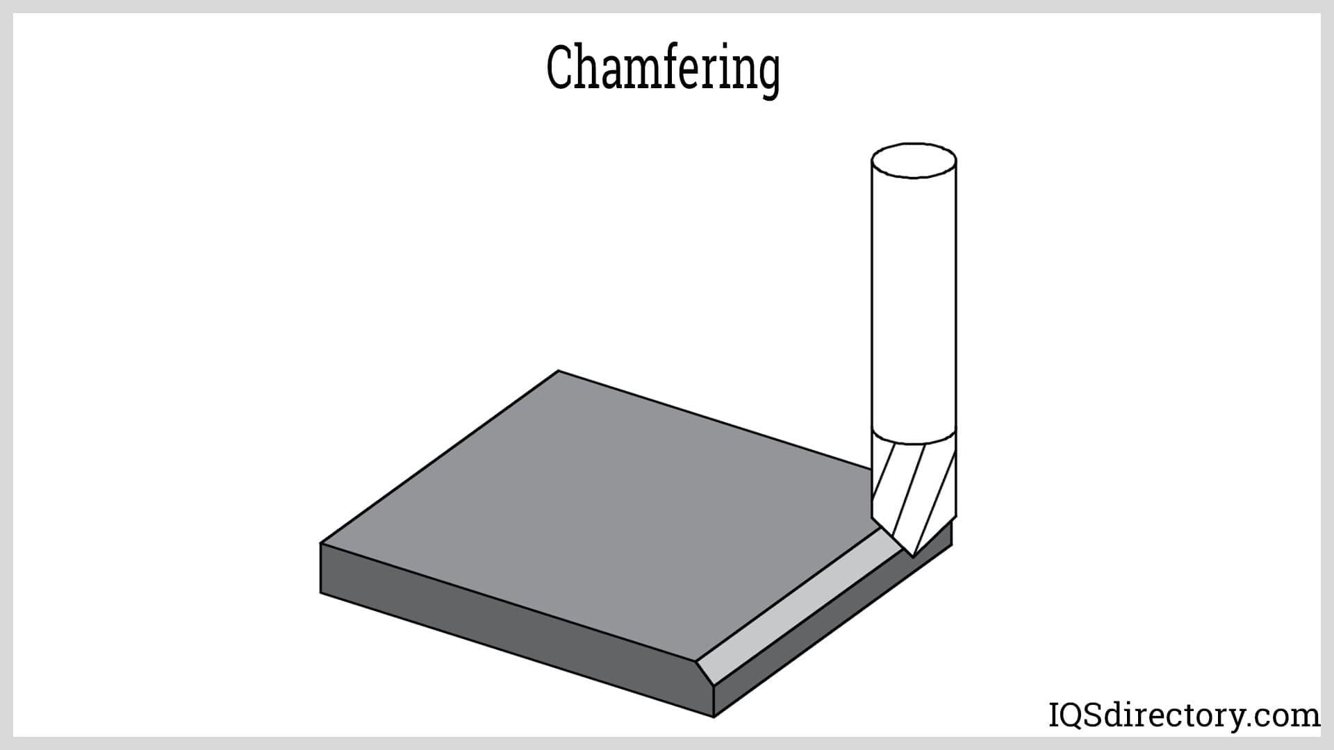 Chamfering