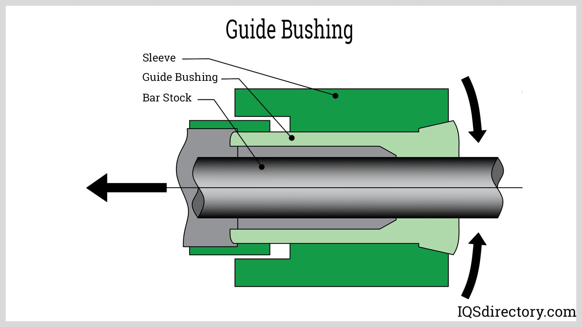 Guide Bushing