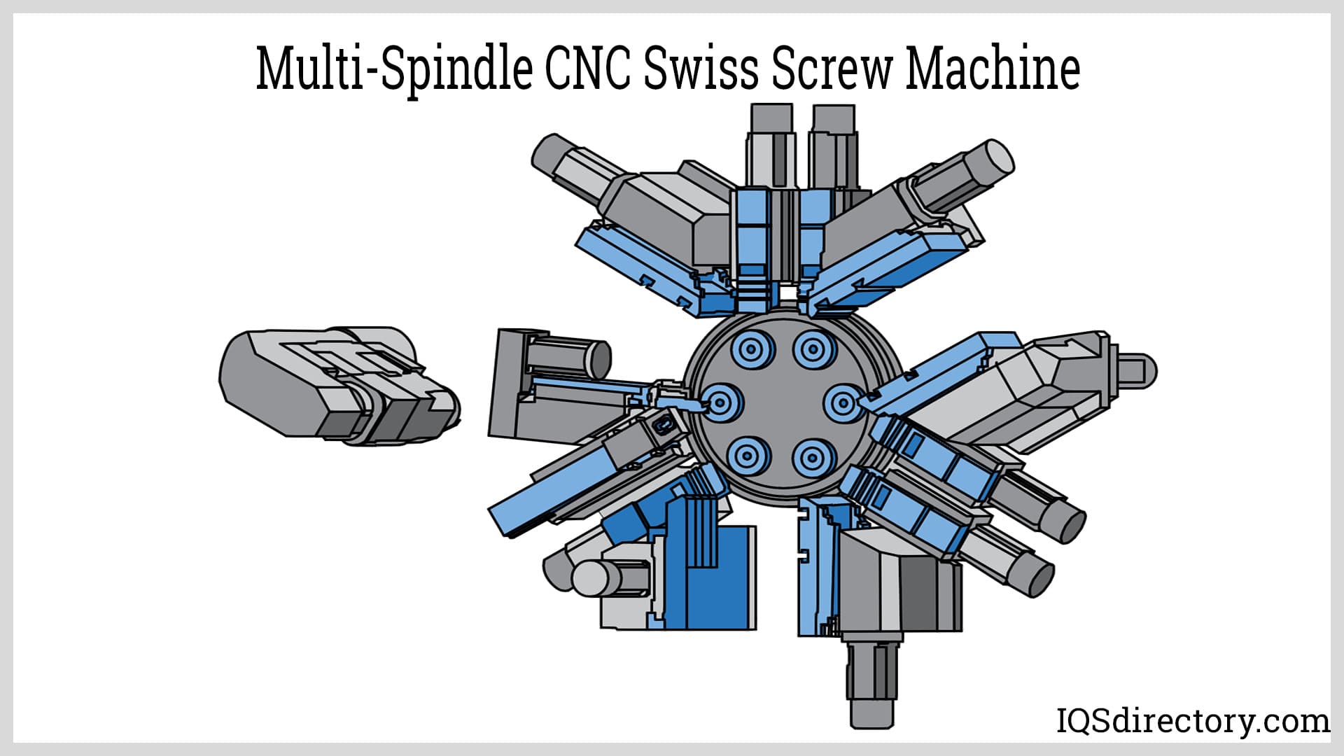 Multi-Spindle CNC Swiss Screw Machine