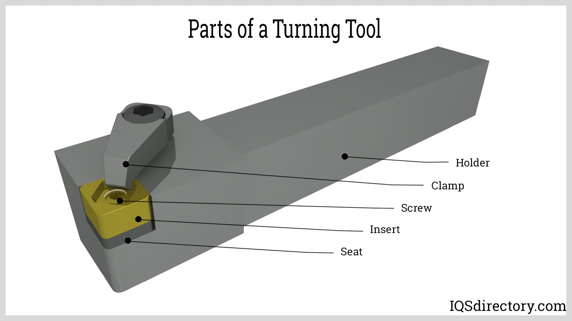 Parts of a Turning Tool