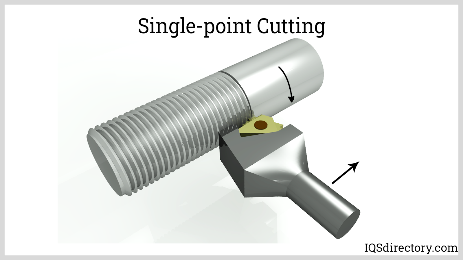 Thread Rolling What Is It? How Does It Work? Process, Types