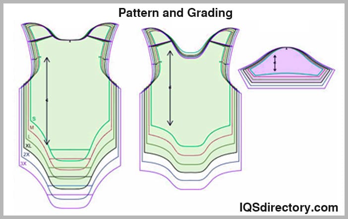Computerized Designing and Manufacturing - Sportswear Stitcher - PSDF