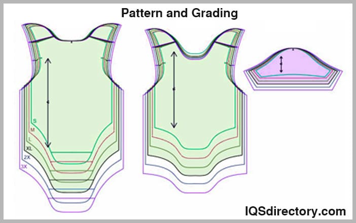 Cut And Sew Benefits Process Types And Machinery