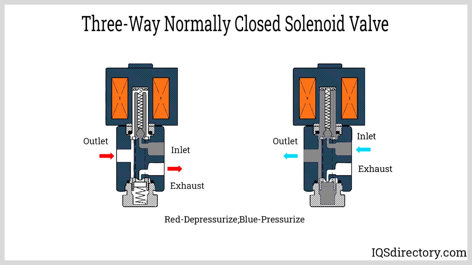 Solenoid Valve: How They Work - The Engineering Projects