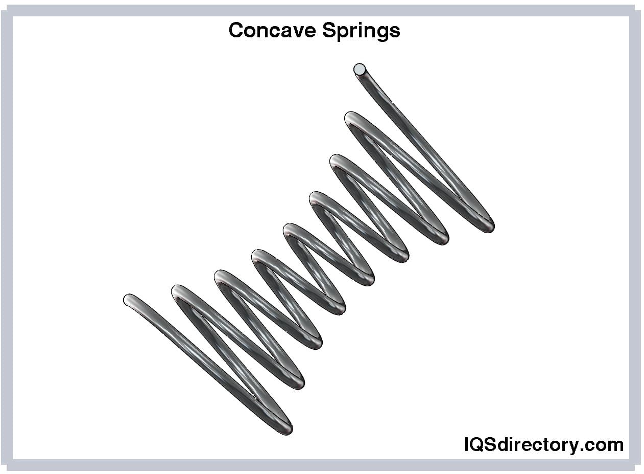 Updated: Basics of compression springs for motion designs