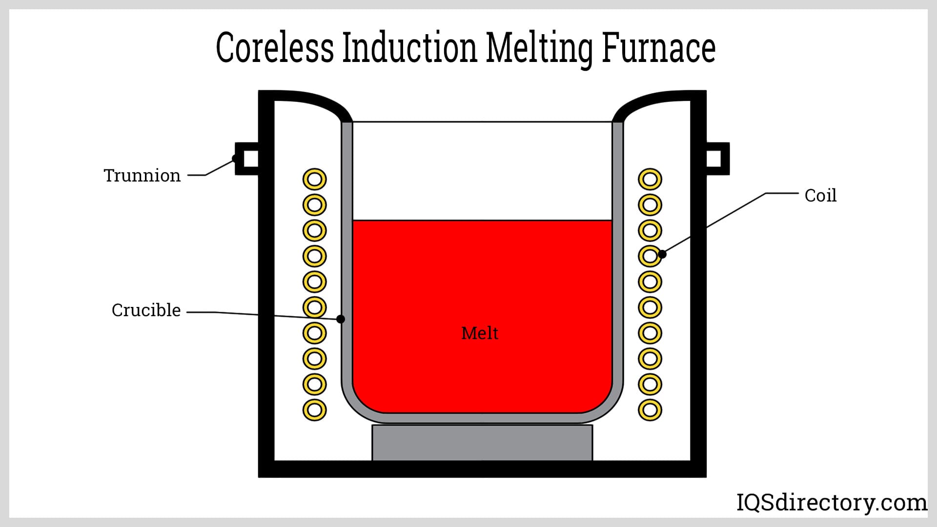 Coreless Induction Melting Furnace