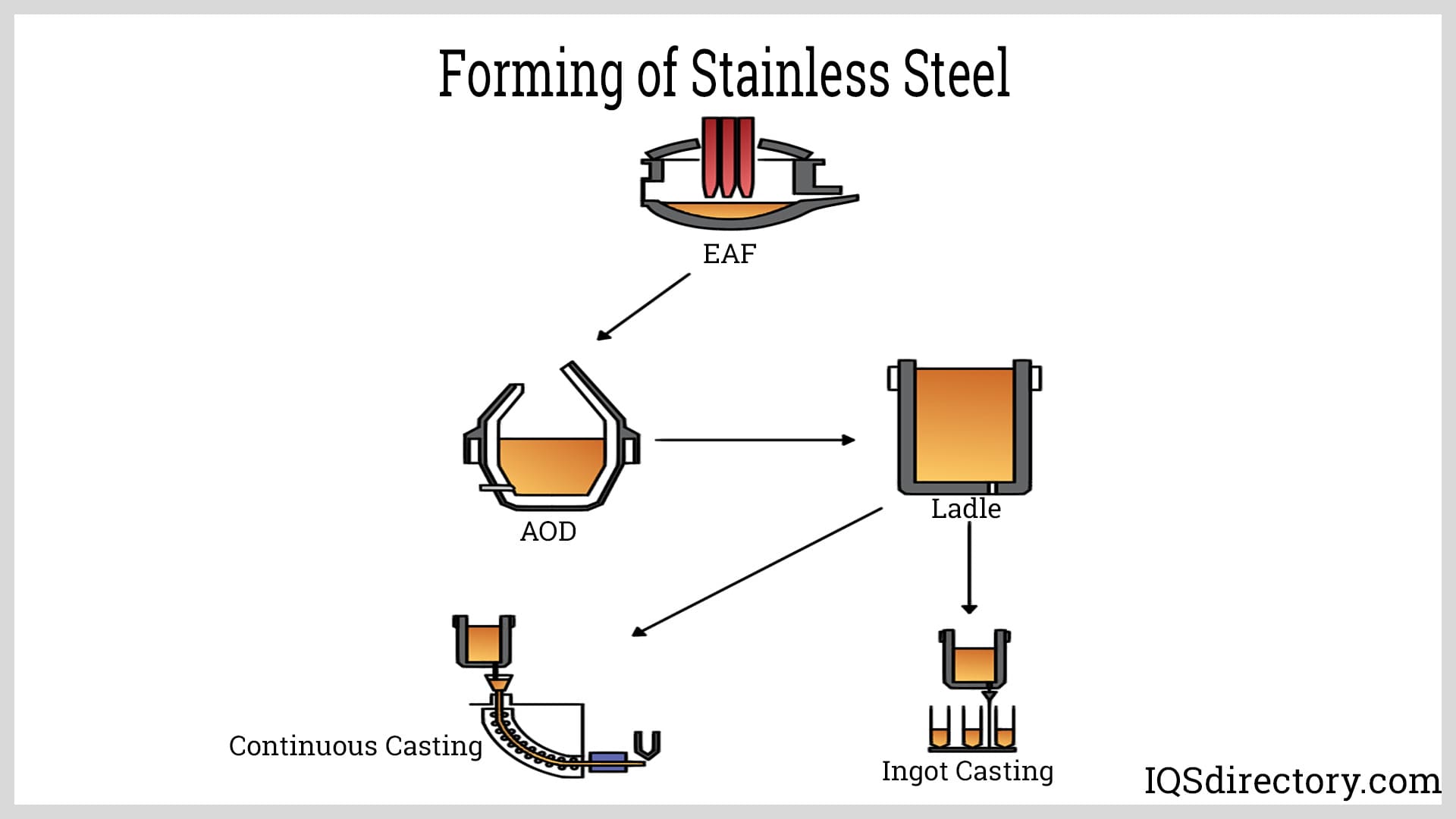 Forming of Stainless Steel