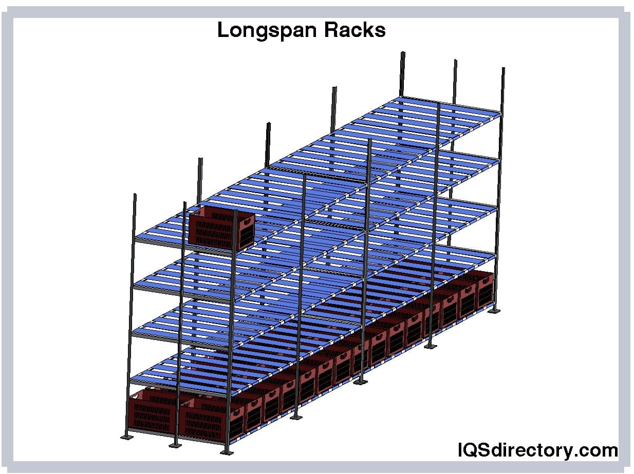 Storage Racks: Types, Applications, Advantages, and Design