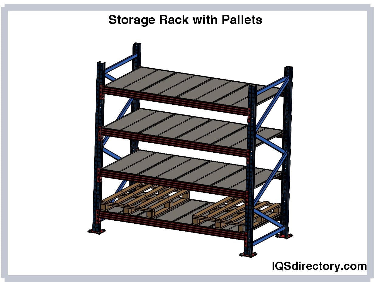 Different between Shelving and Pallet Racking - Techno Metal shelving &  Storage Solution