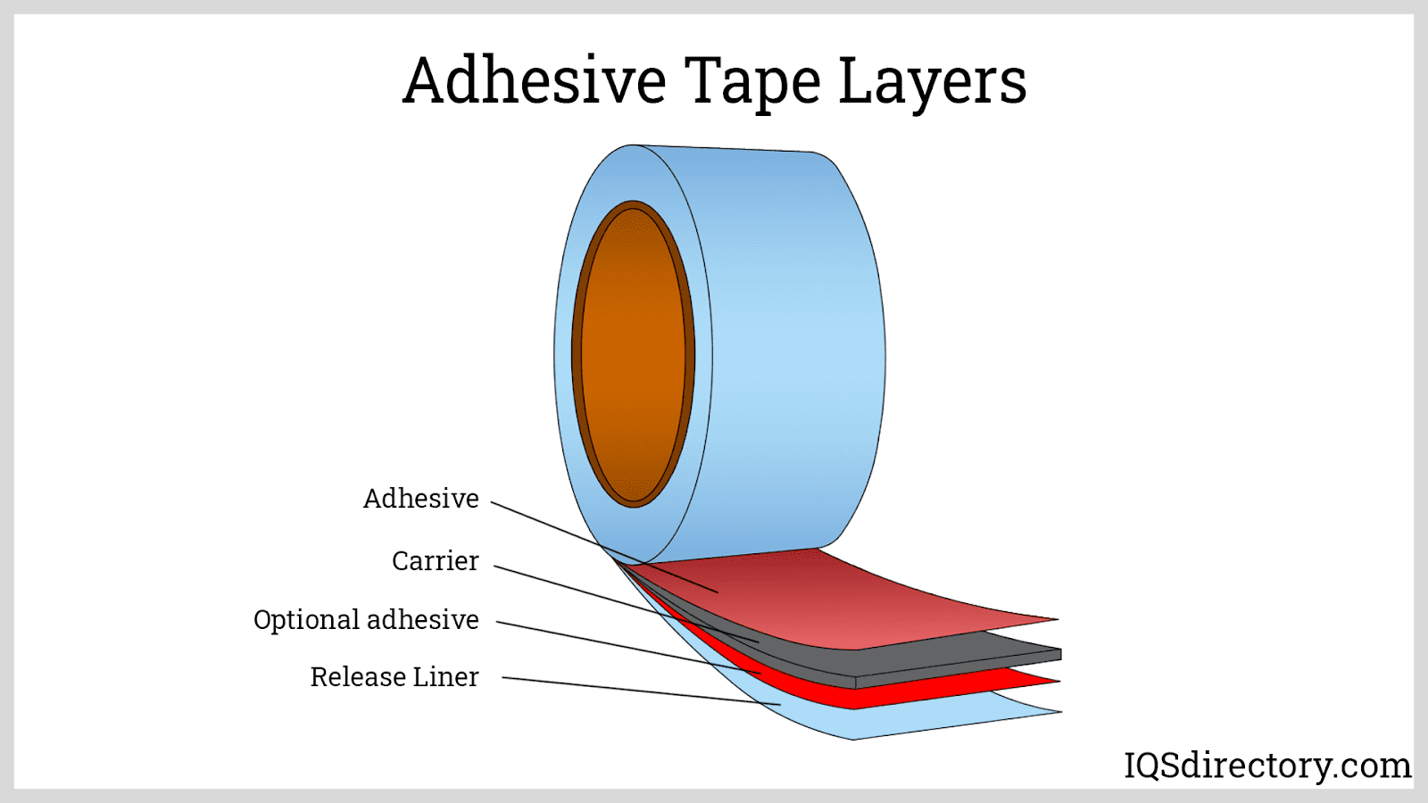 Solvent base 2 sided tape - Adhesive tape Manufacturer, Supplier