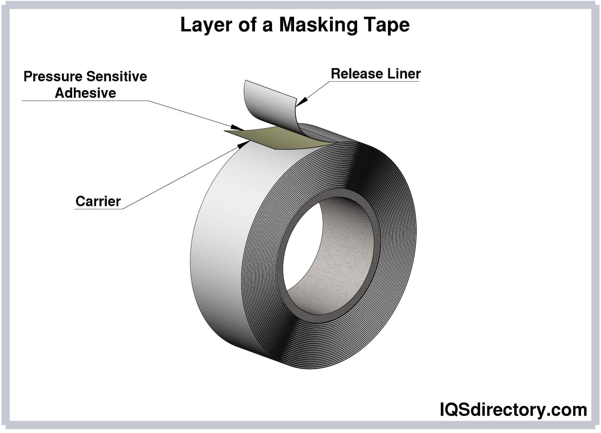 How To Use Masking Tape?5 Features And 4 Precautions!