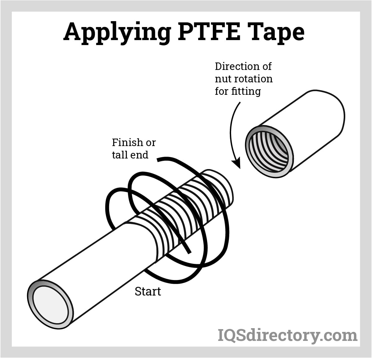 PTFE Tape, Oxygen Use Approved