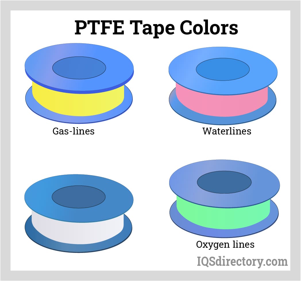 Teflon Tape Color Chart