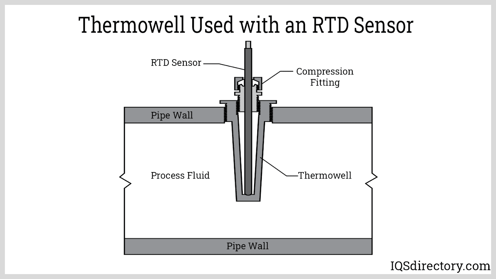 https://www.iqsdirectory.com/articles/thermocouple/rtd-sensors/thermowell-used-with-an-rtd-sensor.png