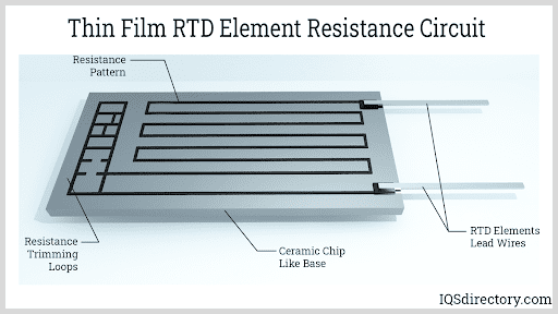 RTD - Resistance Temperature Detector • Blaze Probes