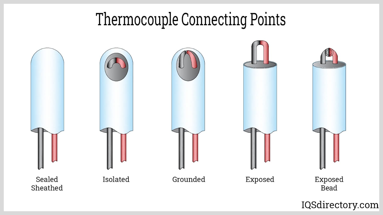 Thermocouple Junction and Type: Basic Guide on which type to choose