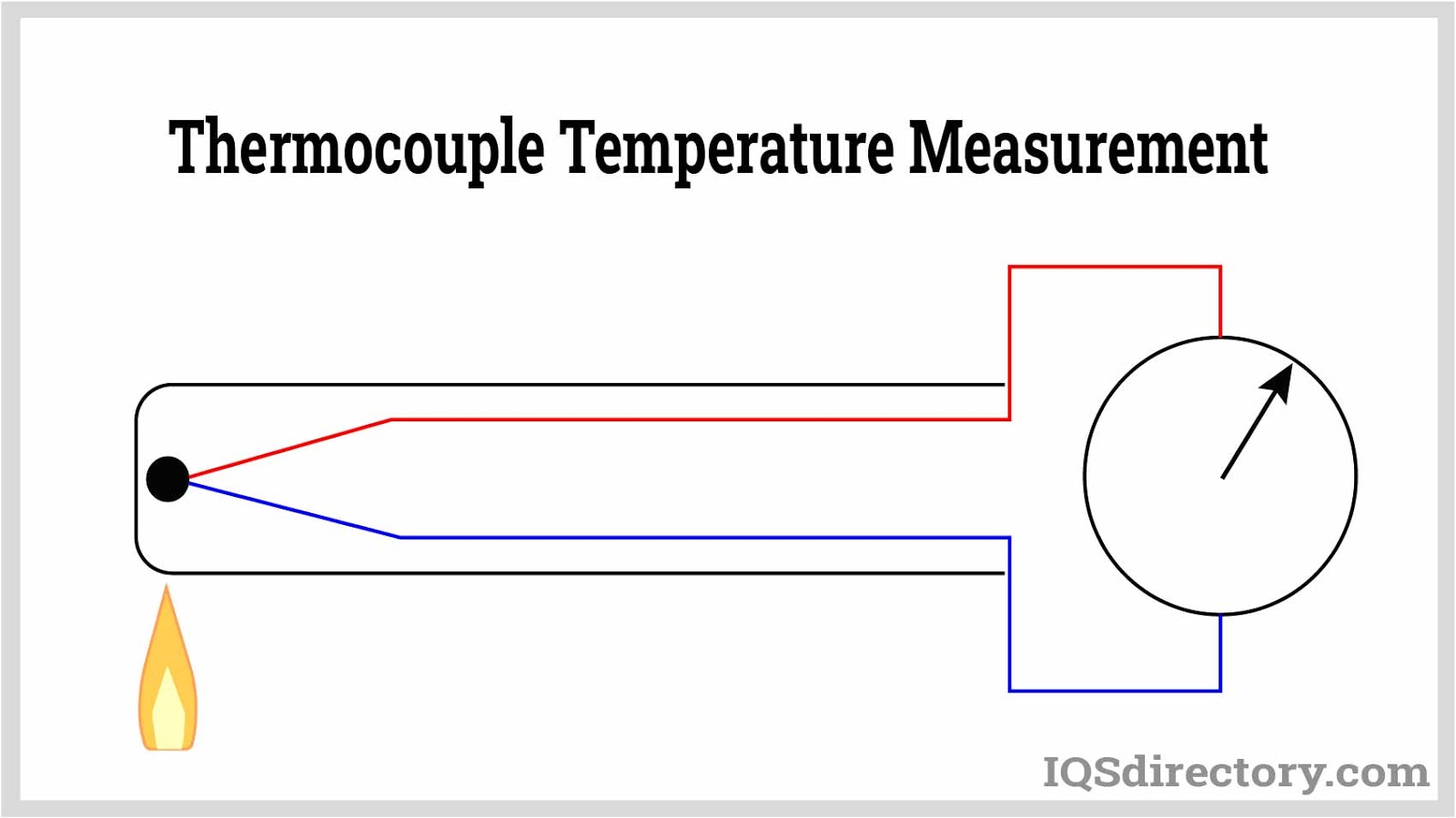 what is used to measure temperature? - History of the sensors