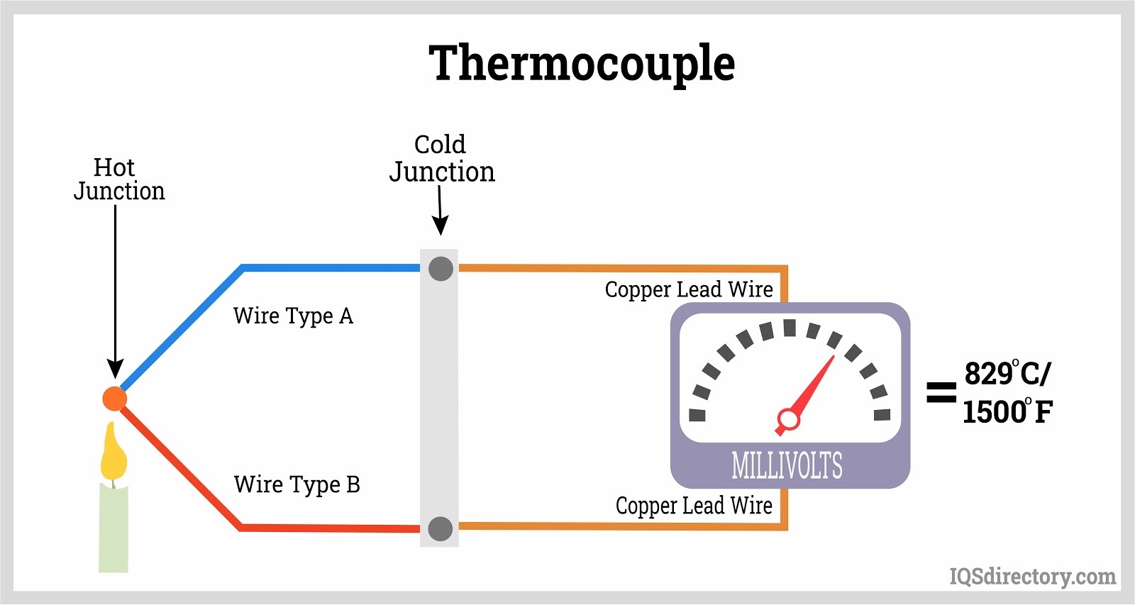Thermocouple: What is it? How Does it Work? Types Of